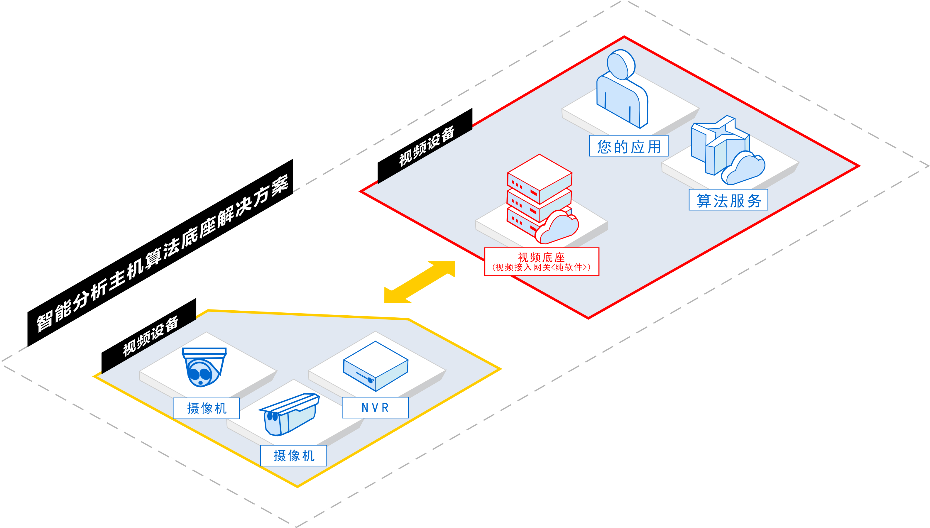 方案概述