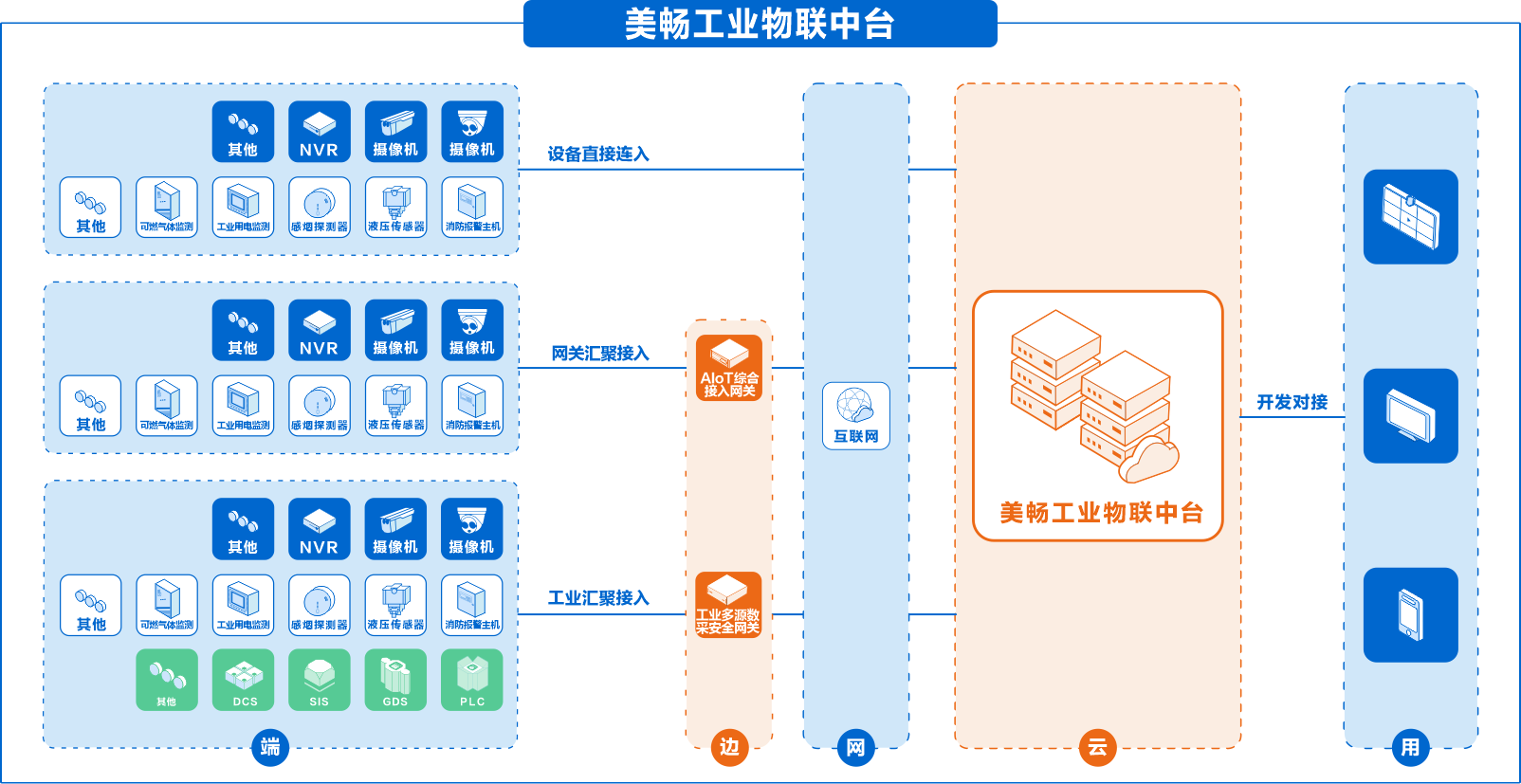 产品功能